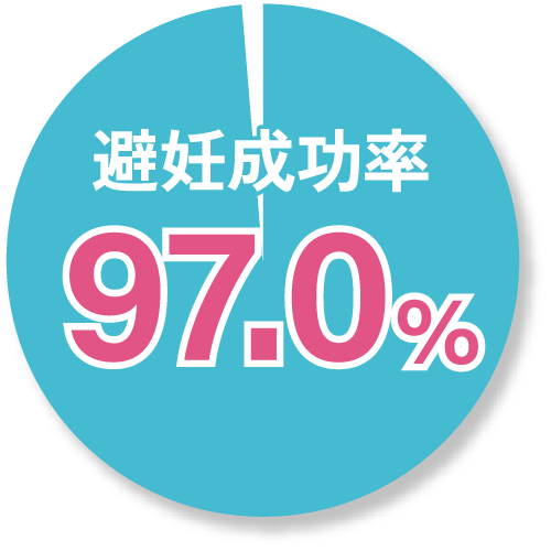 避妊成功率97%