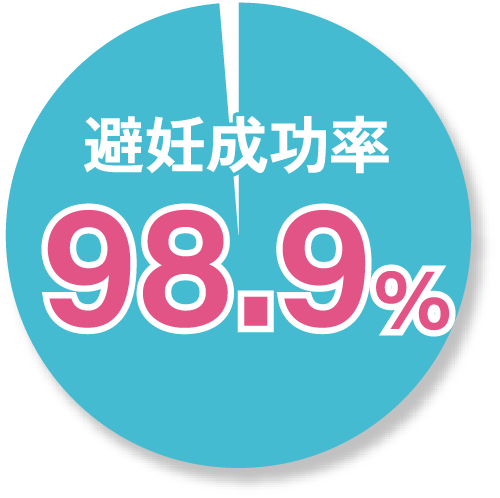 避妊成功率98.9%